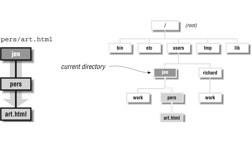 HTML 相对路径和绝对路径区别分析